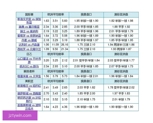 世界杯竞猜赔率分析：深入解读各队胜负概率与投注策略