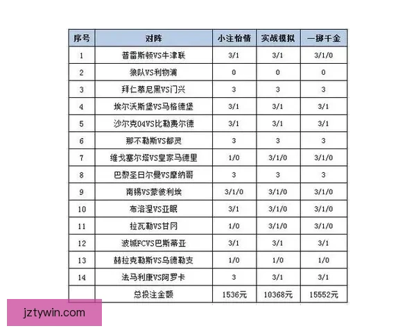世界杯竞猜赔率平台分析 预测与投注策略全方位解析