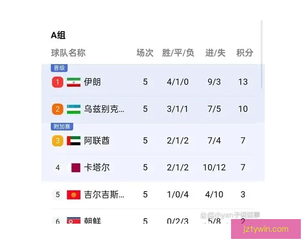 2026年世界杯赛事预测：热门球队表现分析与可能的冠军争夺战