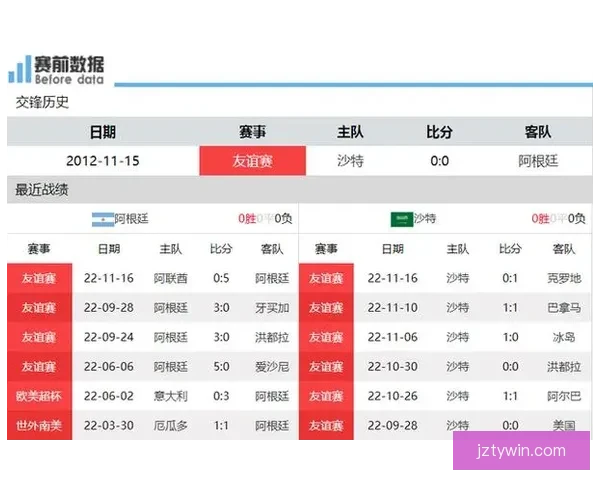 世界杯竞猜赔率平台助你精准预测赛事胜负赢取丰厚奖金