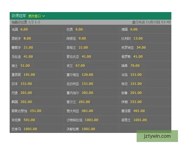 世界杯竞猜赔率平台助你精准预测赛事胜负赢取丰厚奖金