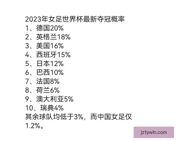 世界杯最新竞猜赔率分析及各球队夺冠概率深度解读